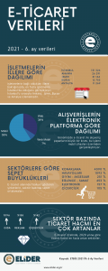 eticaret-infografik-elider